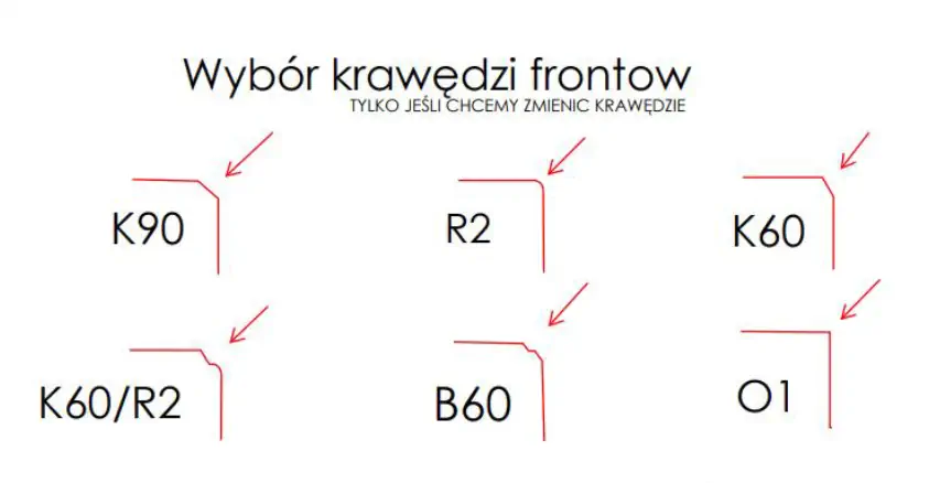 Krawędzie frontów frezowanych