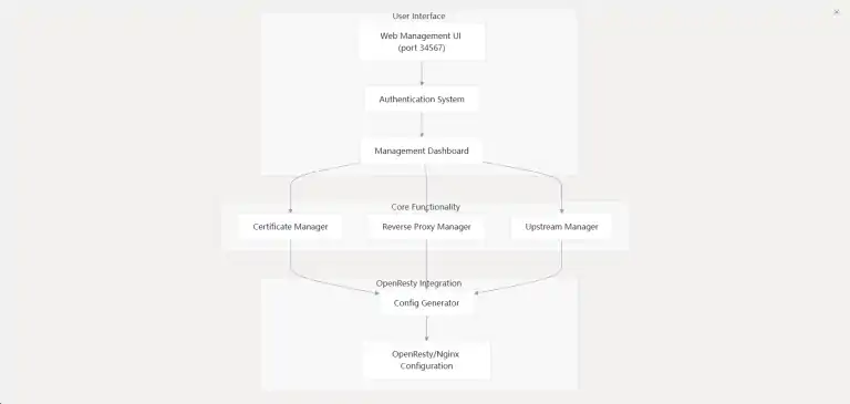 om schemat om-schemat